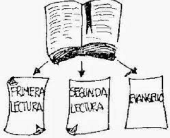 Liturgia de la Palabra