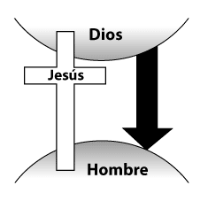 El hombre creado y redimido por Dios