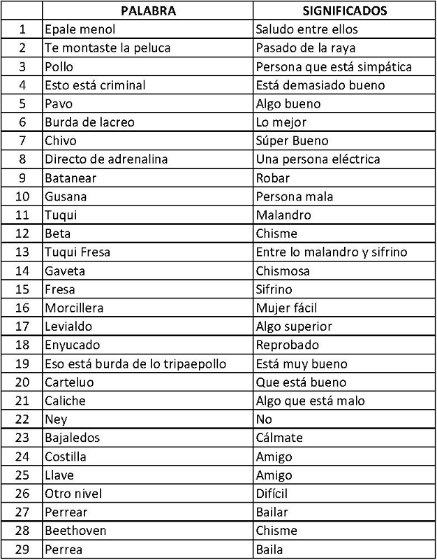 vocabulario y jerga de los adolescentes